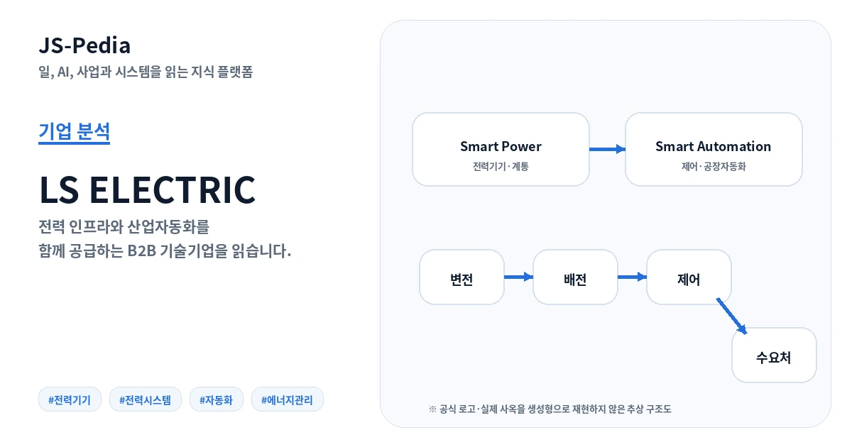 LS ELECTRIC은 무엇으로 돈을 벌까? 전력기기·전력시스템·자동화로 보는 사업구조